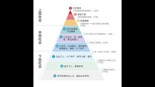 中国社会分作九层，令人咂舌的精准阶级描述（阶层之一）