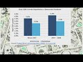 Republicans or Democrats: Who is better for the economy?