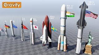 Rocket Size Comparison 2024