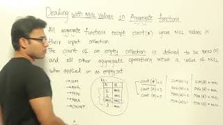 28.Handling Null Values in SQL Aggregate Functions