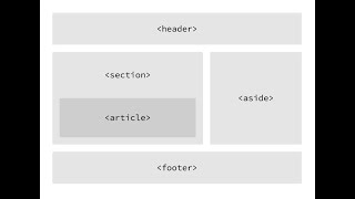 Pacershub week 3 Training - Bootstrap