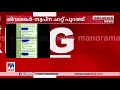 যে আড্ডায় মুখ্যমন্ত্রী স্বপ্না সুরেশের সাথে দেখা করেছেন বলে জানা গেছে স্বপ্না