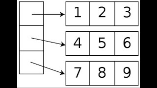 #Coronavirus Python Practice Series 61 | Array | Beginners | Level 1 | Add Return 2nd & 3rd | Code