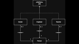 Combining Delegation & Interface Design Patterns in Java | Flexible Role Assignment!