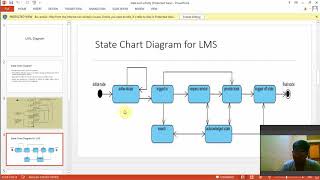 ACTIVITY DAIGRAM for online courses registration