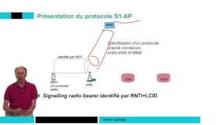 Connexion S1-AP et dialogue UE-MME 📶 4G : Principes des réseaux mobiles