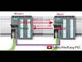 siemens step 7 cpu to cpu by communication via profibus in simatic manager