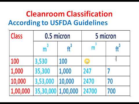 Iso Clean Room Classification / ILC Dover Builds ISO Class 7 Cleanroom ...