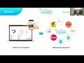 webinar unlocking new opportunities engenius u0026 gozone wifi partnership