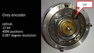 Gray code encoder teardown