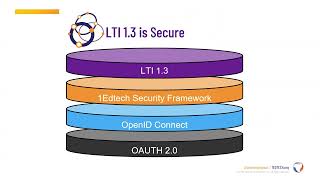 1EdTech LTI Advantage (in 5 Minutes)