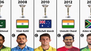 ICC Under 19 Cricket World Cup Winning Captains List | ICC Cricket World Cup | Cricket ICC Trophy