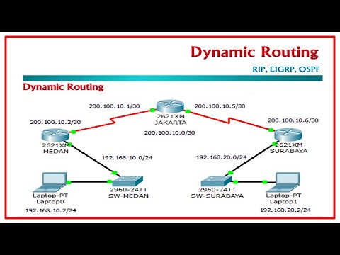 12. What Is Routing, Types Of Routing, & Dynamic Routing - YouTube