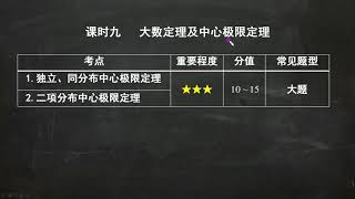 大数定律及中心极限定理