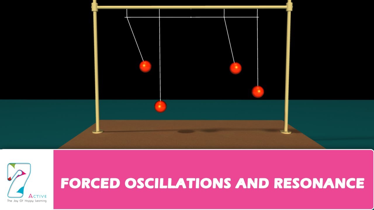 FORCED OSCILLATIONS AND RESONANCE_PART 01 - YouTube