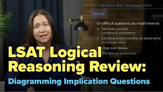 LSAT Logical Reasoning Tips: Diagramming Implication Questions | LSAT Logical Reasoning Questions