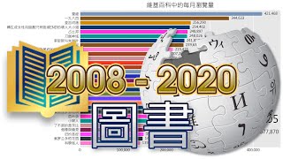 維基百科上2008-2020年最受歡迎的書籍