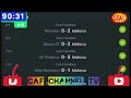 LIVE:Mallorca VS Bologna international club friendlies  all goals Result and highlights.