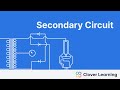 The Secondary Circuit - X Ray Physics