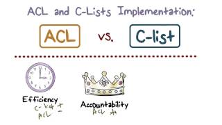 ACL and C Lists Implementation  ACL vs C list