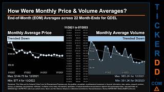 QDEL News along with Price and Volume Analysis QDEL Stock Analysis $QDEL Latest News TickerDD QDEL P