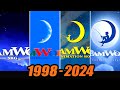 Evolution of Dreamworks logo | 1998-2024