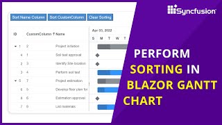 Perform Sorting in Blazor Gantt Chart