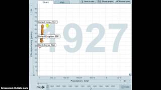 Gapminder: Life Expectancy