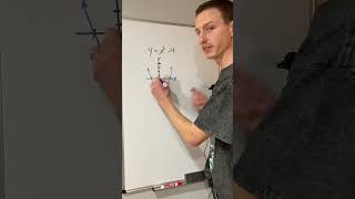 Find x-intercepts of x^2-4. #maths #mathematics #algebra #education #math #graphing #calculus