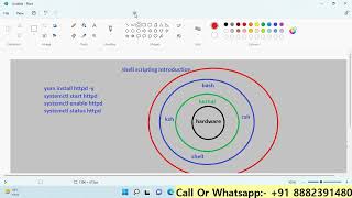 Lecture 1 Linux SHELL Scripting Tutorial SHELL SCRIPTING FOR DEVOPS #devopsbustechnology