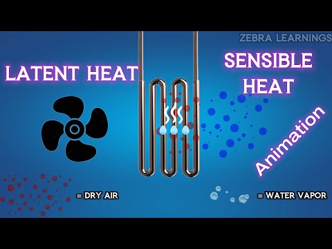 What is meant by sensible heat?