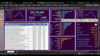 Complete Excel Dashboard Analytics with VBA \u0026 Macros Enabled