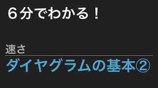 【中学受験算数】これだけ！算数のカギ 速さ - ダイヤグラムの基本②【SPI】