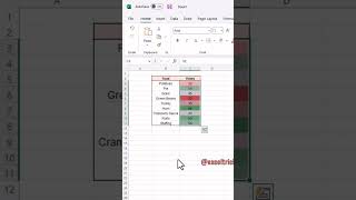 Data visualization in excel | 2 Easy data visualization tools |