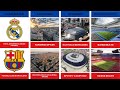 Real Madrid vs FC Barcelona: Records, Achievements & Legacy!