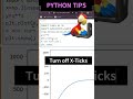 Matplotlib Tutorial: Switchig Off Axes and Ticks in Python