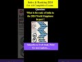 world happiness report 2024 ssc rrb tspsc appsc currentaffairs education india report gk