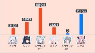 戦術対抗戦 VS噂の最強防衛他5戦（サムネは5戦目） 2024/11/24  #ブルアカ#ブルーアーカイブ