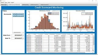 Model Monitoring Dashboard (MMD) for Model Risk Management