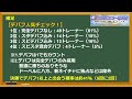 【ウマ娘】スコーピオ杯 ラウンド2結果　誰が一番勝つんだろう？