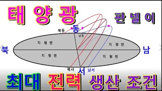 8편 태양 고도와 방향과  판넬의 태양 자동추적의 장점과 문제점