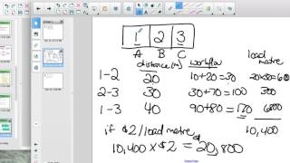 Block Diagramming