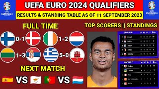 🔴EURO 2024 Qualifiers: Results Today and Update Standing Table as of 11 September 2023