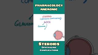 Steroids : ophthalmic complications - mnemonic | Pharmacology, Ophthalmology | #shorts