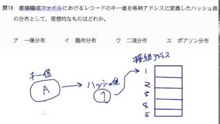 平成25年 2013秋 午前 問19 基本情報技術者試験 FE