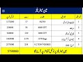 10 marla house construction cost in pakistan 10 marla house construction cost in 2025 10 marla