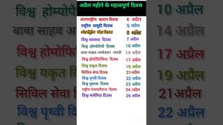 अप्रैल माह के महत्वपूर्ण दिवस Important days in the month of April