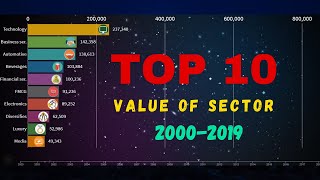 TOP 10 Sector Growth 2000-2019: Bar Chart Race