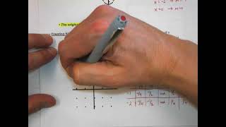 Drawing Slope Fields- Example #1