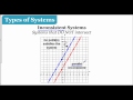 Lesson 3.1: Introduction to Classifying Systems of Equations